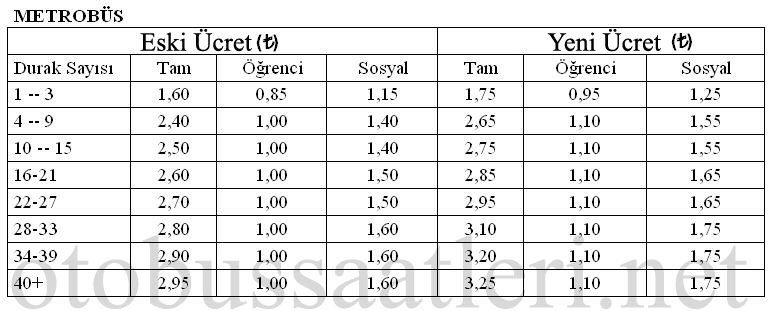 2014 Metrobus Aktarma Ücretleri
