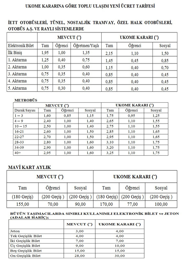 2014 Toplu Ulaşım Yeni Ücret Tarifesi