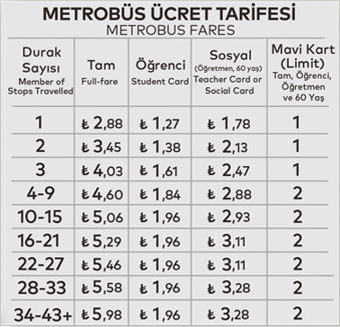 2021 Metrobüs Ücret Tarifesi Aktarma Fiyatları