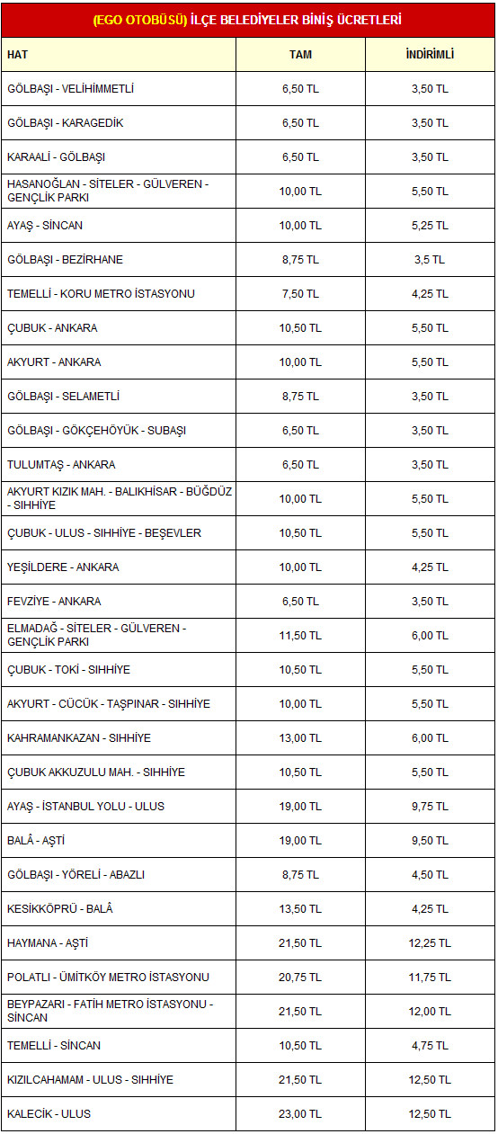 Ankara EGO İlçe Belediyeler Biniş Ücretleri Mart 2022