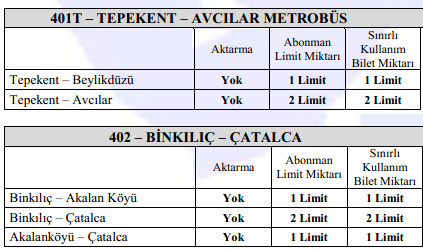 İETT Mavi Kart (Aylık) Geçen Bölgesel Otobüs Hatları