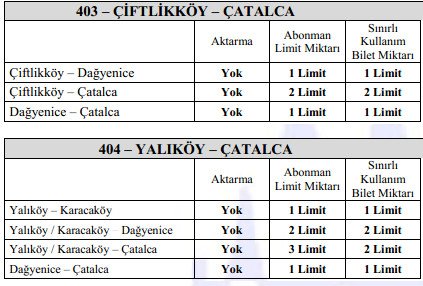 İETT Mavi Kart (Aylık) Geçen Bölgesel Otobüs Hatları