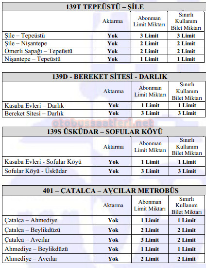 İETT Mavi Kart (Aylık) Geçen Bölgesel Otobüs Hatları