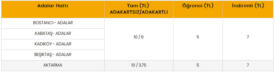 Hat Detayı, Geçtiği Güzergahlar