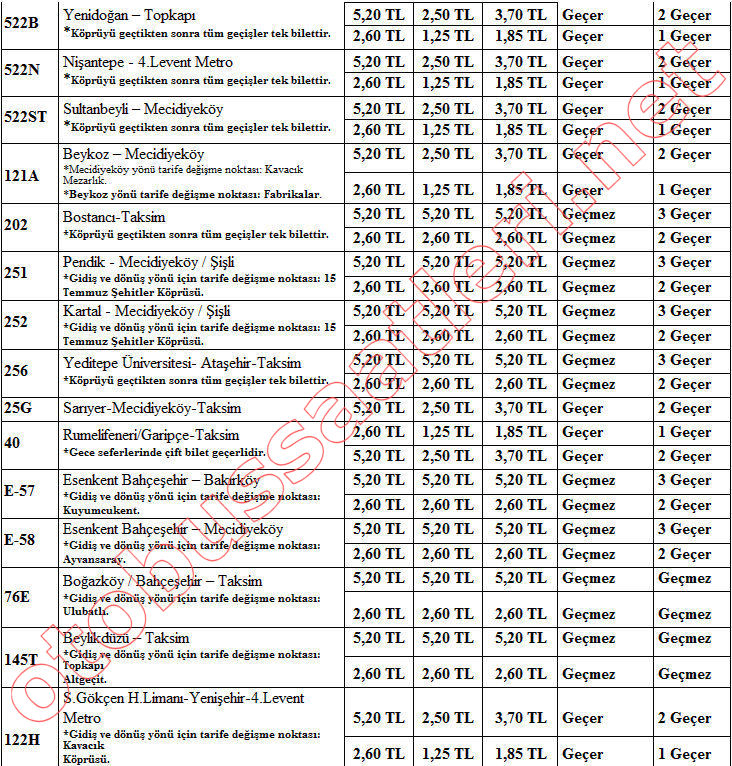 Aylık Akbilin Geçerli Olduğu Hatlar