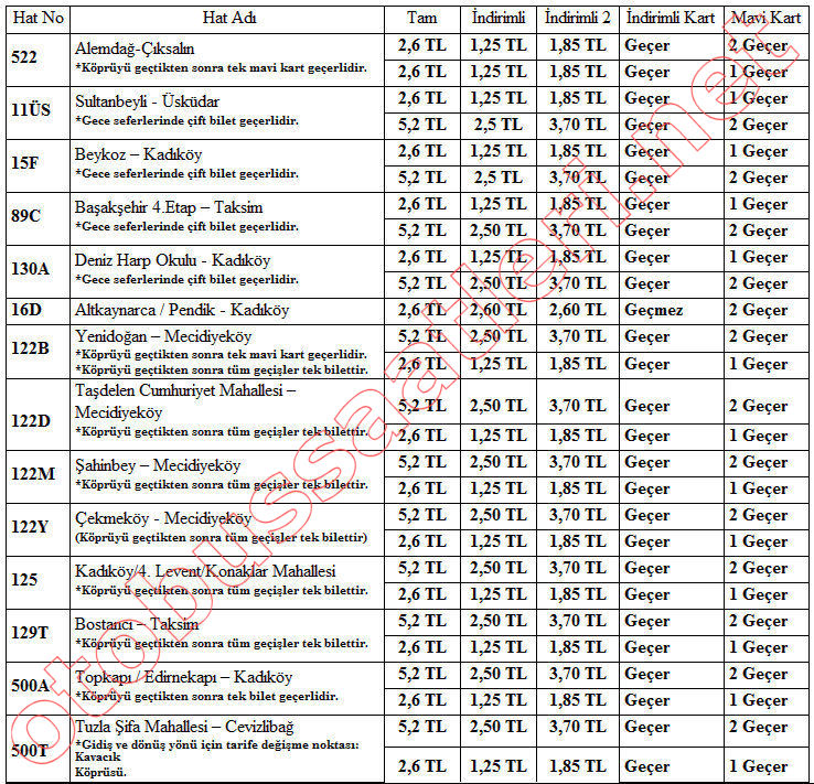 İndirimli Kartın Geçerli Olmadığı Hatlar