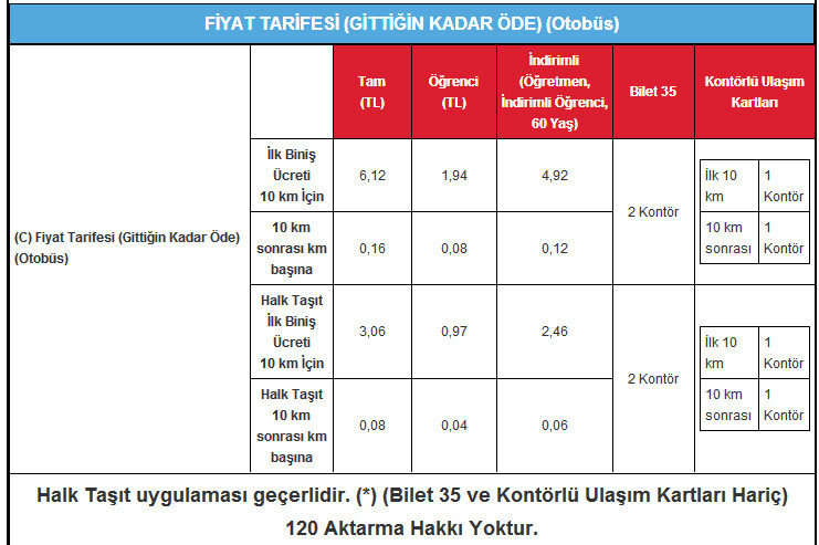 İzmir ESHOT C Fiyat Tarifesi