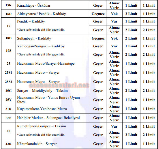 İETT Mavi Kart (Aylık) Geçen Otobüs Hatları