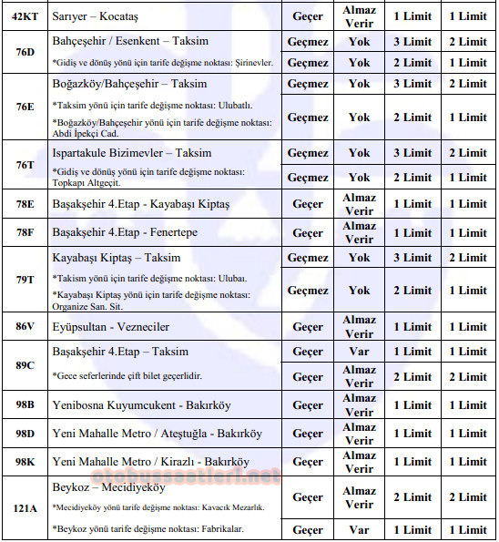 İETT Mavi Kart (Aylık) Geçen Otobüs Hatları