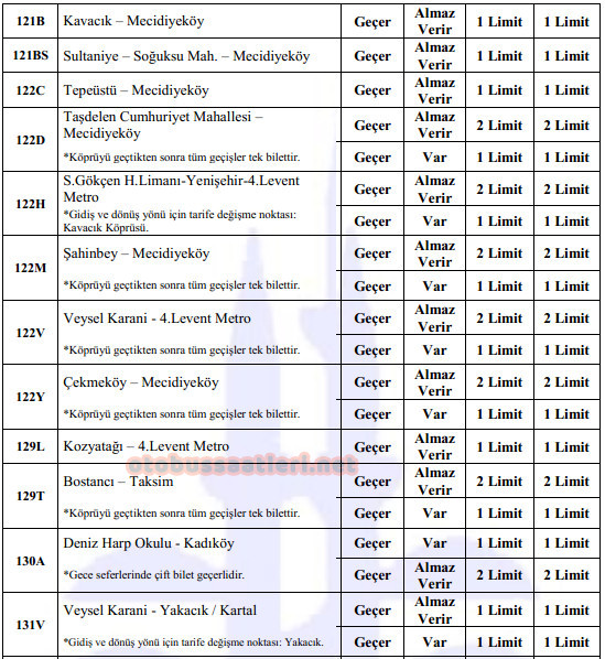 İETT Mavi Kart (Aylık) Geçen Otobüs Hatları