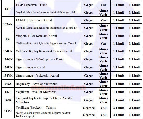 İETT Mavi Kart (Aylık) Geçen Otobüs Hatları
