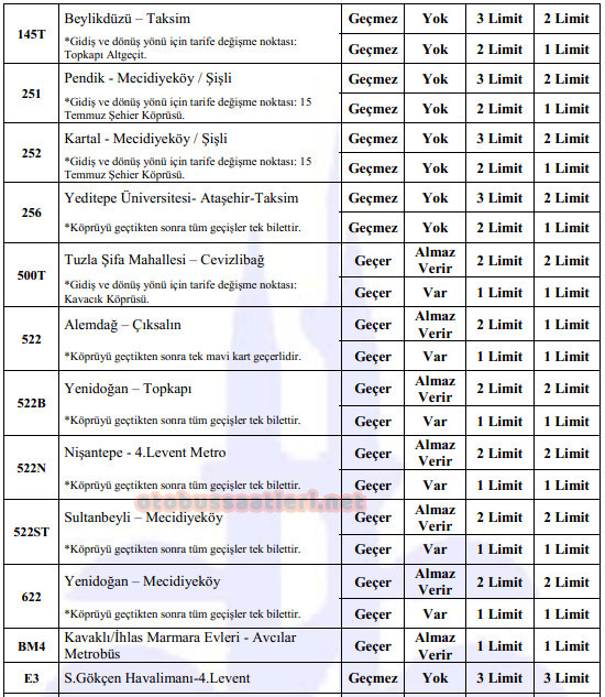 İETT Mavi Kart (Aylık) Geçen Otobüs Hatları