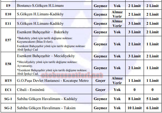 İETT Mavi Kart (Aylık) Geçen Otobüs Hatları