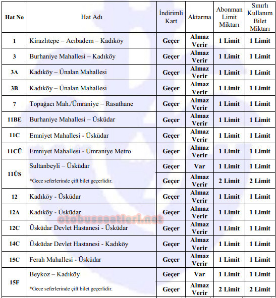 İETT Mavi Kart (Aylık) Geçen Otobüs Hatları
