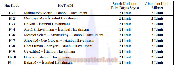 İETT Mavi Kart (Aylık) Geçen Otobüs Hatları