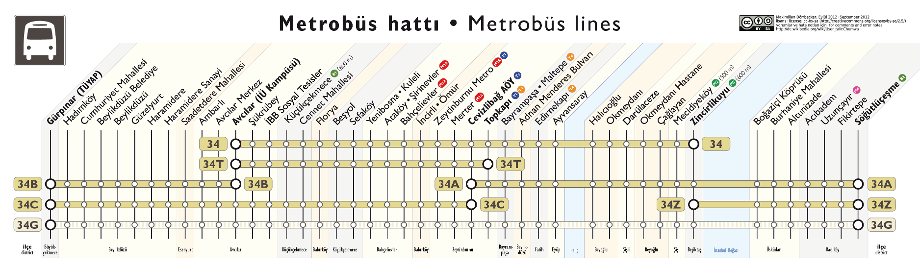 metrobus duraklari haritasi otobus saatleri