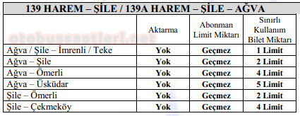 İETT Mavi Kart (Aylık) Şile Ağva Otobüs Hatları