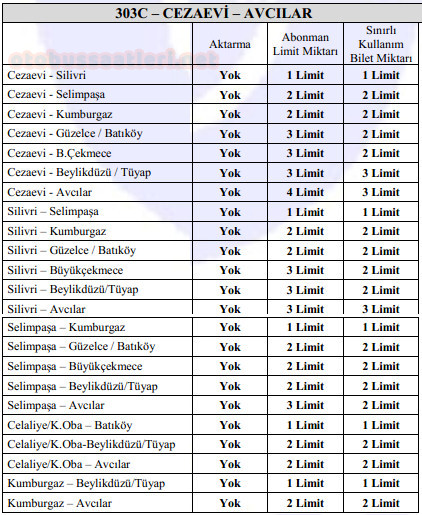 Silivri 303C Abonman Mavi Kart (Aylık) Kullanım Limitleri
