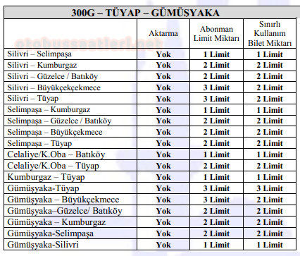 Silivri 303G Abonman Mavi Kart (Aylık) Kullanım Limitleri